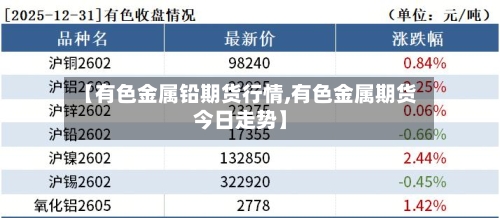 【有色金属铅期货行情,有色金属期货今日走势】