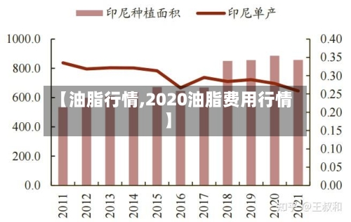 【油脂行情,2020油脂费用行情】-第3张图片