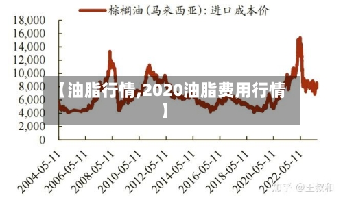 【油脂行情,2020油脂费用行情】