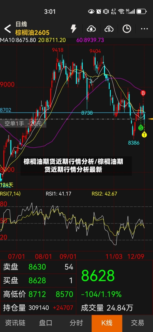 棕榈油期货近期行情分析/棕榈油期货近期行情分析最新