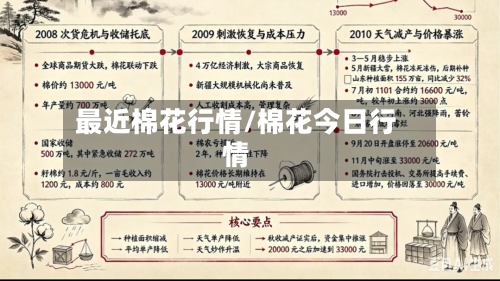 最近棉花行情/棉花今日行情-第3张图片