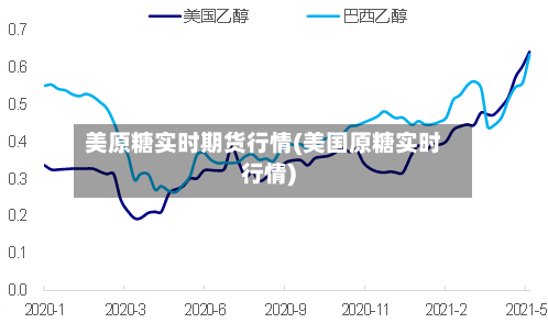 美原糖实时期货行情(美国原糖实时行情)