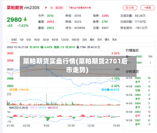 菜粕期货实盘行情(菜粕期货2701后市走势)-第2张图片