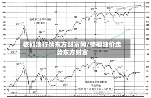 棕榈油行情东方财富网/棕榈油价走势东方财富