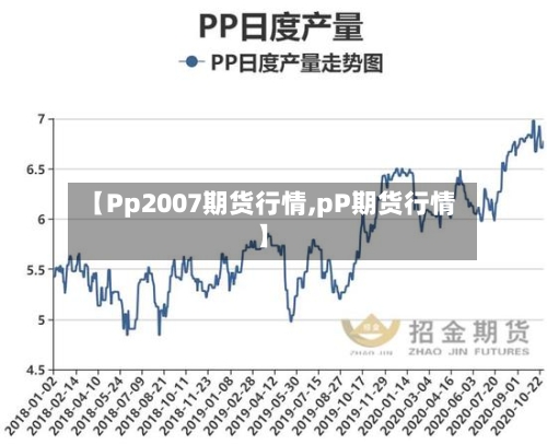 【Pp2007期货行情,pP期货行情】-第2张图片