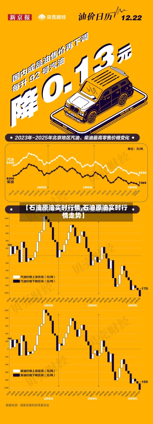 【石油原油实时行情,石油原油实时行情走势】-第2张图片