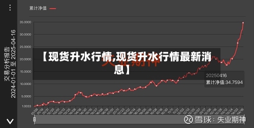 【现货升水行情,现货升水行情最新消息】