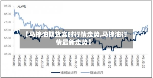 【马棕油期货实时行情走势,马棕油行情最新走势】