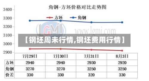 【钢坯周未行情,钢坯费用行情】