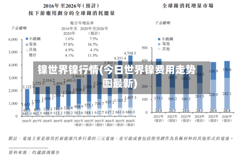 镍世界镍行情(今日世界镍费用走势图最新)-第2张图片