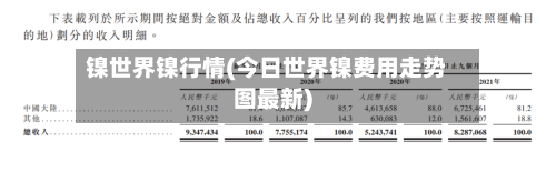 镍世界镍行情(今日世界镍费用走势图最新)