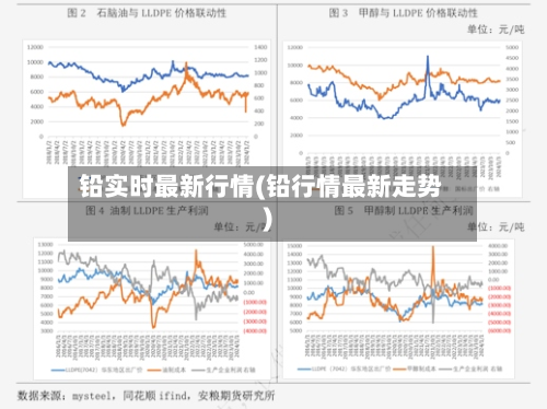 铅实时最新行情(铅行情最新走势)-第3张图片