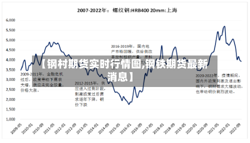 【钢村期货实时行情图,钢铁期货最新消息】