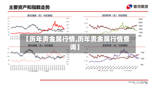 【历年贵金属行情,历年贵金属行情查询】