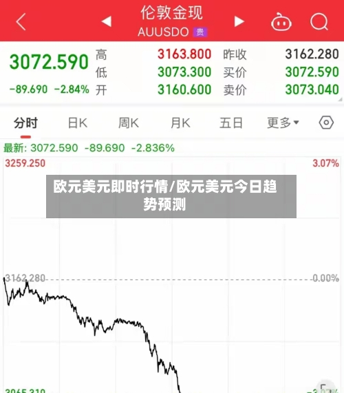 欧元美元即时行情/欧元美元今日趋势预测-第2张图片