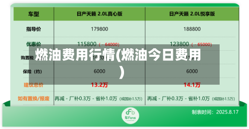 燃油费用行情(燃油今日费用)-第3张图片