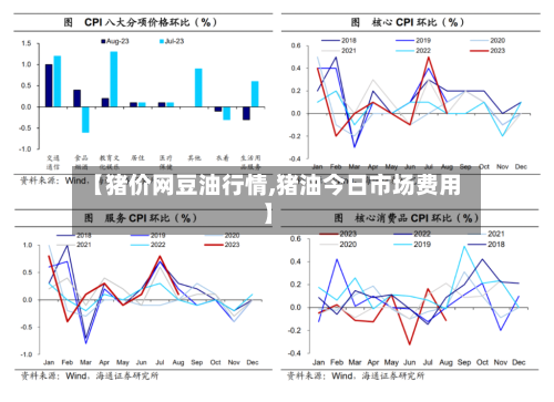【猪价网豆油行情,猪油今日市场费用】-第2张图片