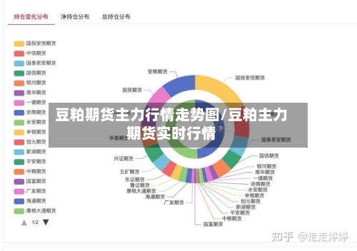 豆粕期货主力行情走势图/豆粕主力期货实时行情-第2张图片