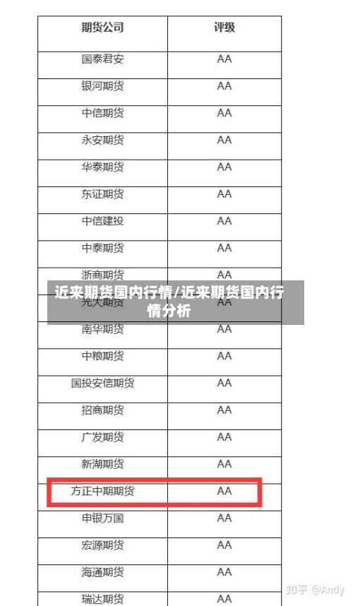 近来期货国内行情/近来期货国内行情分析-第2张图片