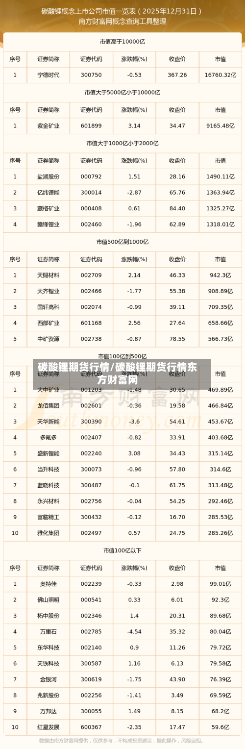 碳酸锂期货行情/碳酸锂期货行情东方财富网-第2张图片