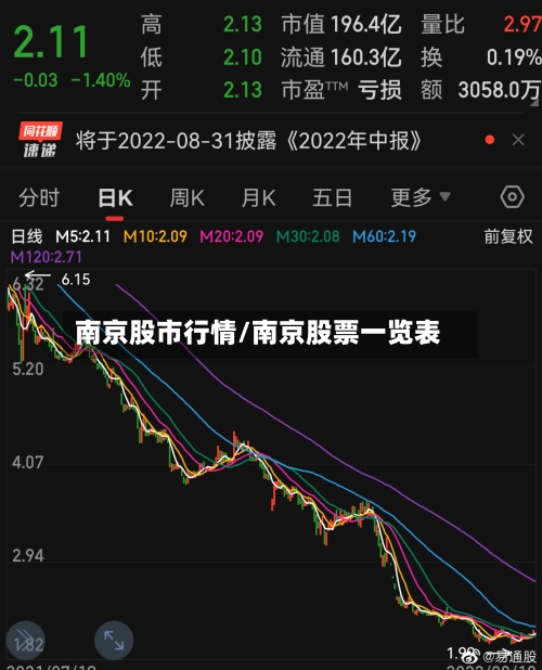 南京股市行情/南京股票一览表