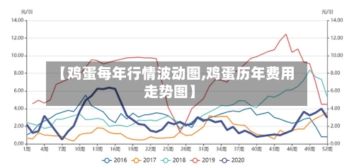 【鸡蛋每年行情波动图,鸡蛋历年费用走势图】