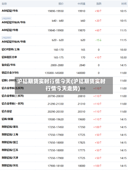 沪铝期货实时行情今天(沪铝期货实时行情今天走势)