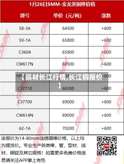 【铜材长江行情,长江铜报价】-第3张图片