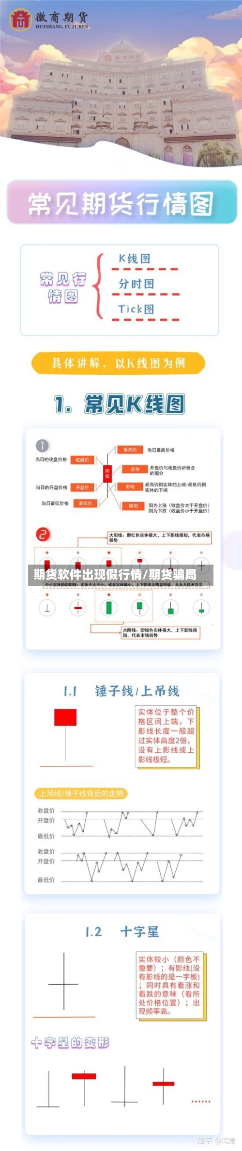 期货软件出现假行情/期货骗局