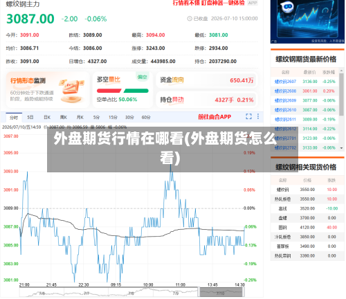 外盘期货行情在哪看(外盘期货怎么看)-第3张图片