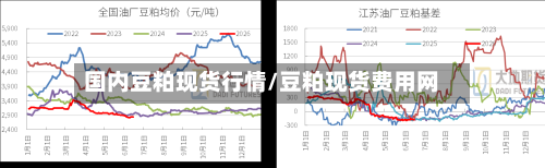 国内豆粕现货行情/豆粕现货费用网