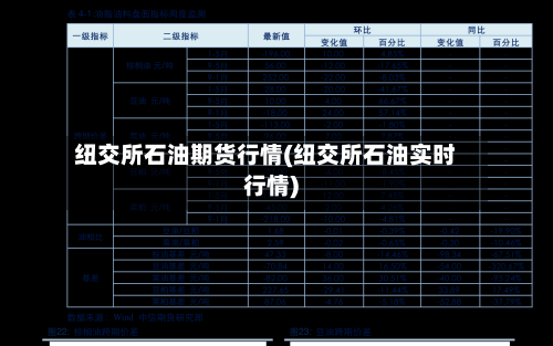 纽交所石油期货行情(纽交所石油实时行情)-第2张图片