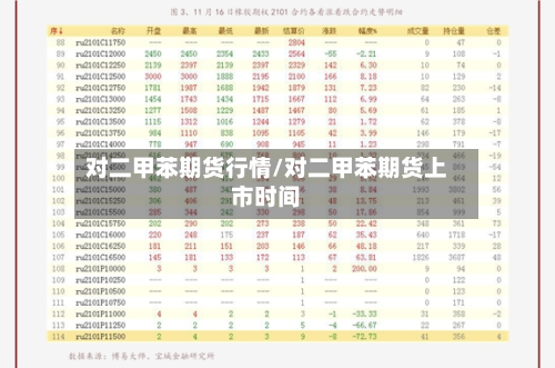 对二甲苯期货行情/对二甲苯期货上市时间