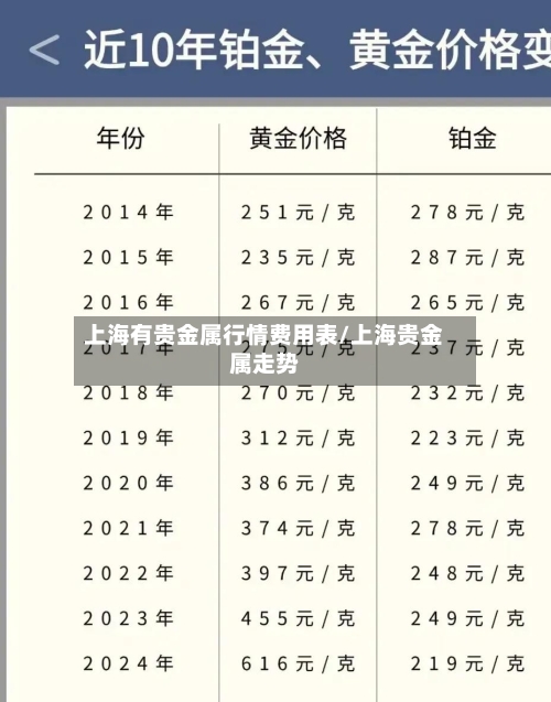 上海有贵金属行情费用表/上海贵金属走势