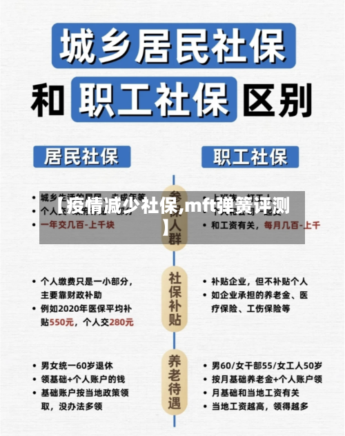 【疫情减少社保,mft弹簧评测】