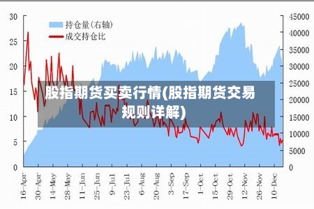 股指期货买卖行情(股指期货交易规则详解)-第2张图片