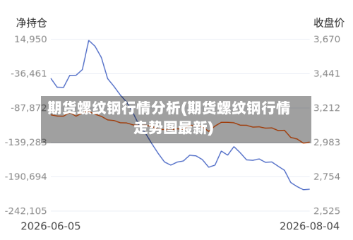期货螺纹钢行情分析(期货螺纹钢行情走势图最新)-第2张图片