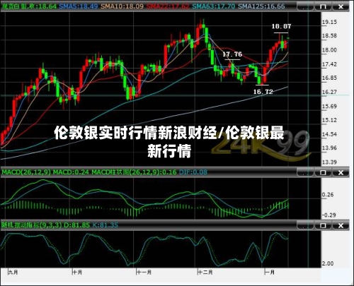 伦敦银实时行情新浪财经/伦敦银最新行情