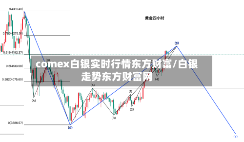 comex白银实时行情东方财富/白银走势东方财富网