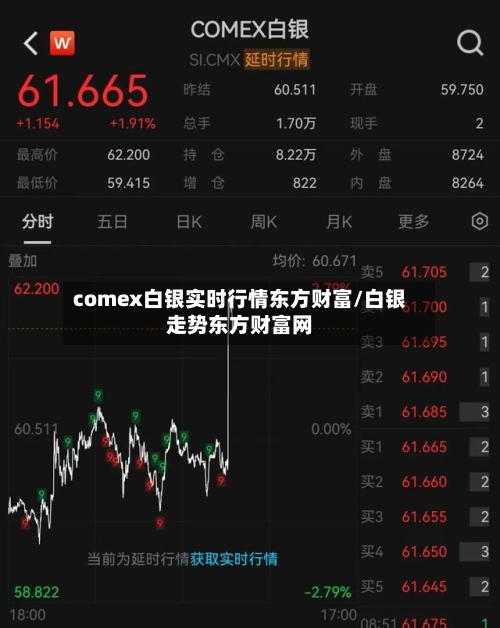 comex白银实时行情东方财富/白银走势东方财富网-第2张图片