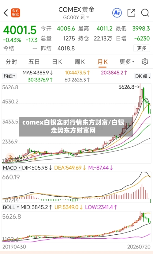 comex白银实时行情东方财富/白银走势东方财富网-第3张图片