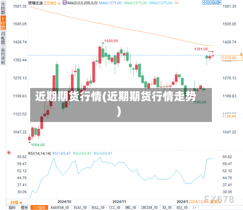 近期期货行情(近期期货行情走势)