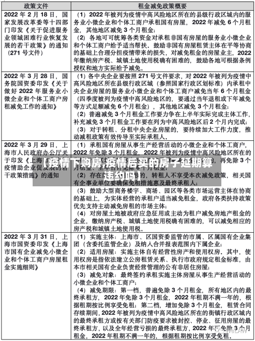 【疫情下购房,疫情后买的房子延期算违约吗】