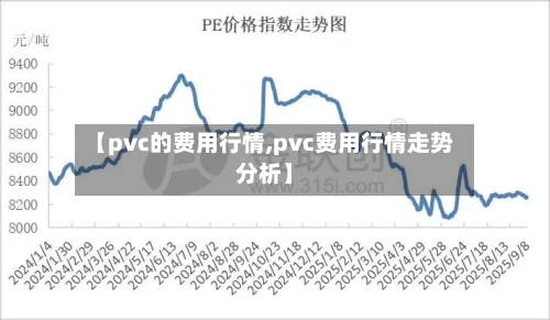 【pvc的费用行情,pvc费用行情走势分析】-第2张图片