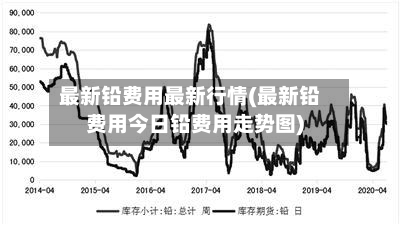最新铅费用最新行情(最新铅费用今日铅费用走势图)