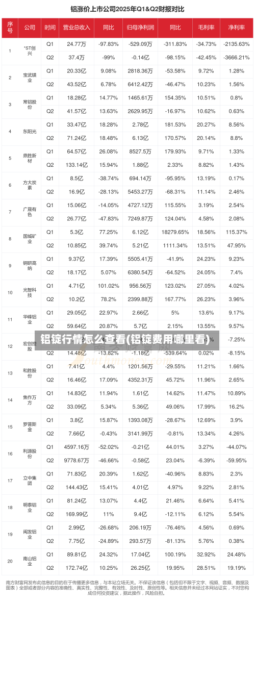 铝锭行情怎么查看(铝锭费用哪里看)