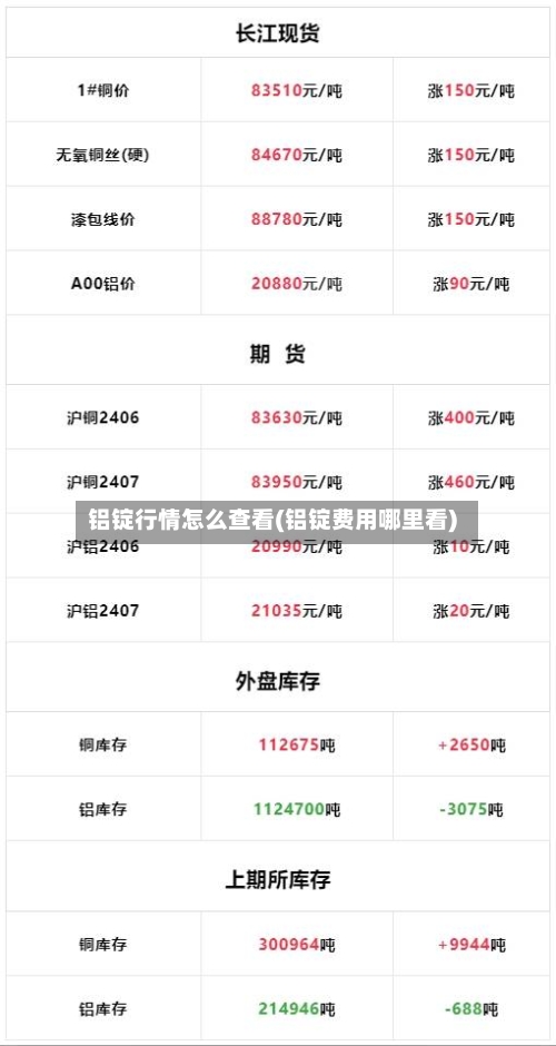 铝锭行情怎么查看(铝锭费用哪里看)-第2张图片