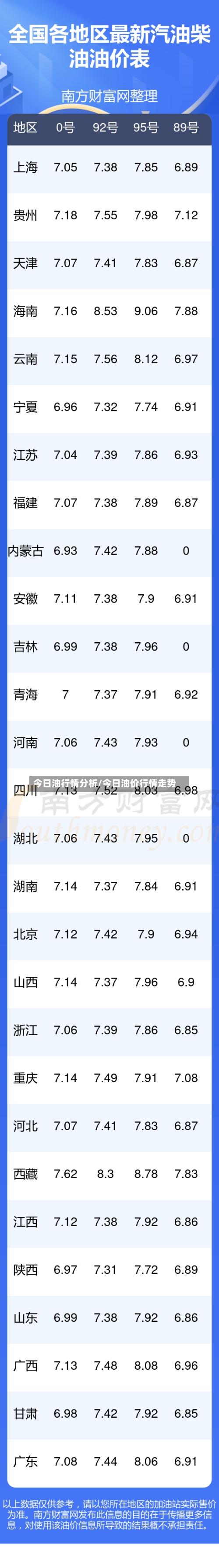 今日油行情分析/今日油价行情走势-第2张图片