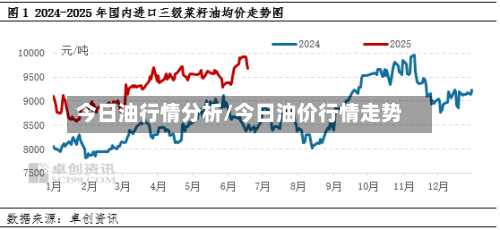 今日油行情分析/今日油价行情走势