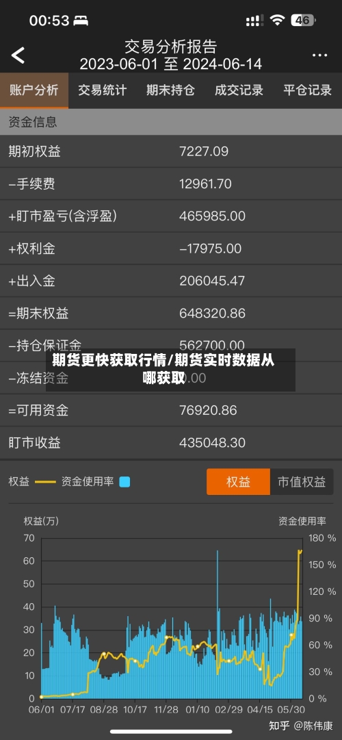期货更快获取行情/期货实时数据从哪获取-第2张图片